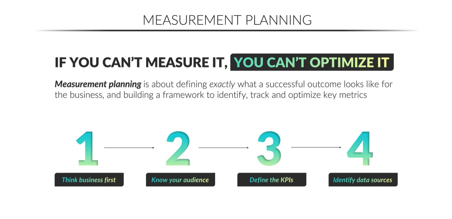 <ol><li><p>Think business first.</p></li><li><p>Know your audience.</p></li><li><p>Define the KPI’s.</p></li><li><p>Identify data sources.</p></li></ol><p></p>