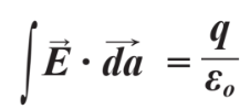 <p>How an electric field is created around charge<br>Full mathematical form of Gauss's law</p>