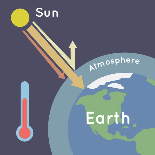 <p>Greenhouse effect</p>