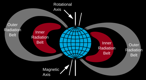 <p>Zones of charged particles trapped by Earth’s magnetic field in the magnetosphere.</p>