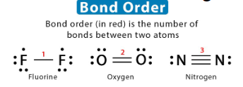 <p>Bond Order</p>