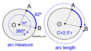 <p>measure of an arc</p>