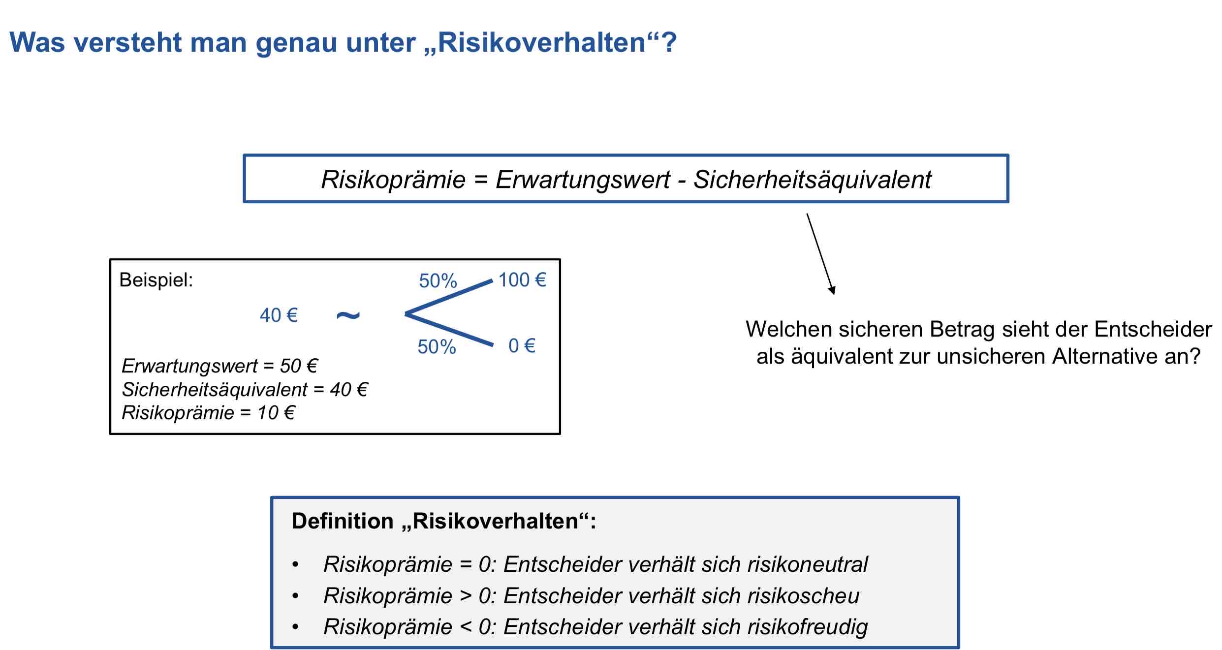 <p>Risikoprämie=Erwartungswert-Sicherheitsäquivalent</p><p>Ein Risikoprämie ist das was den Erwartungswert reduziert weil ich das Risiko tragen muss</p>