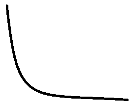 <p>Describe this curve’s rate of change.</p>