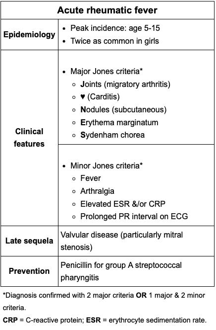 <p>>: "JONES" (Joint pain, Carditis, Nodules, Erythema marginatum, Sydenham's chorea). </p><p><: Fever, migratory arthralgia, elevated ESR/ CRP, prolonged PR on EKG.</p><p></p><p>Dx: 2 > or 1 > + 2<</p>