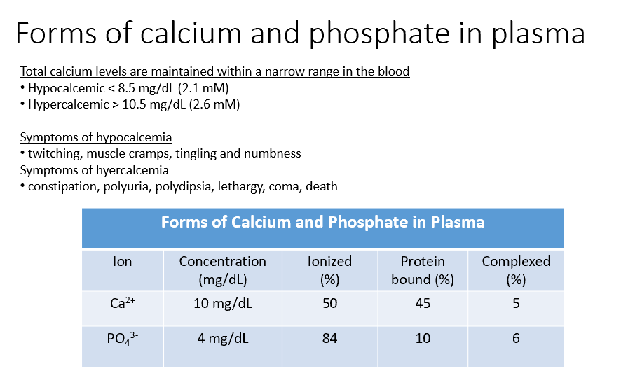 <p>Both THESE have concentrations within the blood, but some of that is <strong>Ionized (50%, 84%), Protein Bound (45%, 10%), and Complexed (5%, 6%).</strong></p>