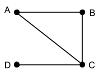 <p>What is the total degree of the graph below?</p>