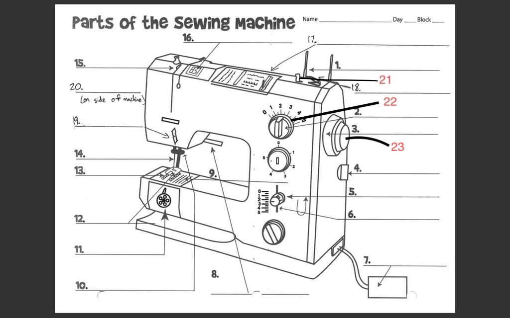 <p>What part of a sewing machine is this? (#23)</p>