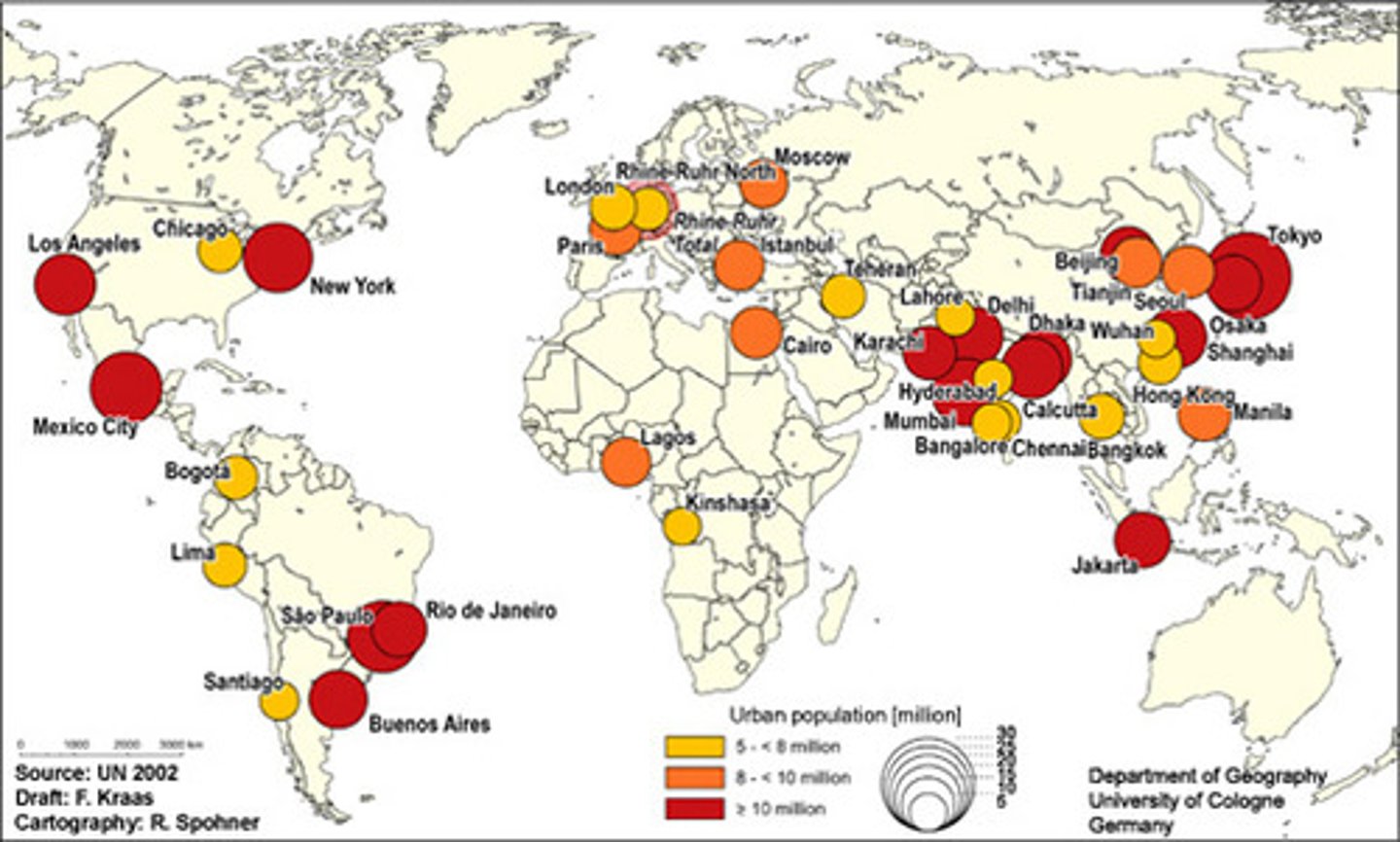 <p>10 million + peoples in a city.</p>