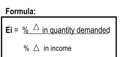 <p>The relationship between a change in consumer incomea and the change in demand for different types of good.</p>