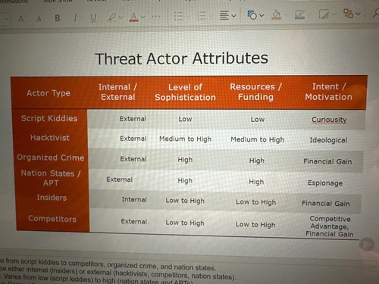 <p>Include the actor's relationship to the organization, motive, intent, and capability.</p><p>Internal/External</p><p>-The attack is inside the house</p><p>-They are outside and trying to get in</p><p>Resource/Funding</p><p>-No money</p><p>-Extensive funding</p><p>Level of Sophistication/Capability</p><p>-Blindly runs scripts or automated vulnerability scans</p><p>-Can write their own attack malware and scripts</p>