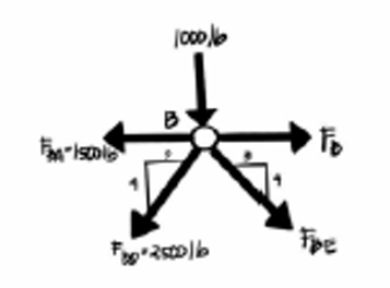 <p>a beam is said to be uniform strength, if ____?</p>