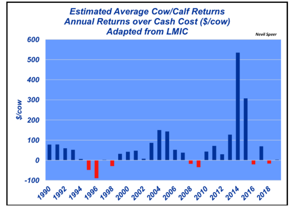 <p>market fluctuates. need to be prepared for this. BACKUP plan!! </p>