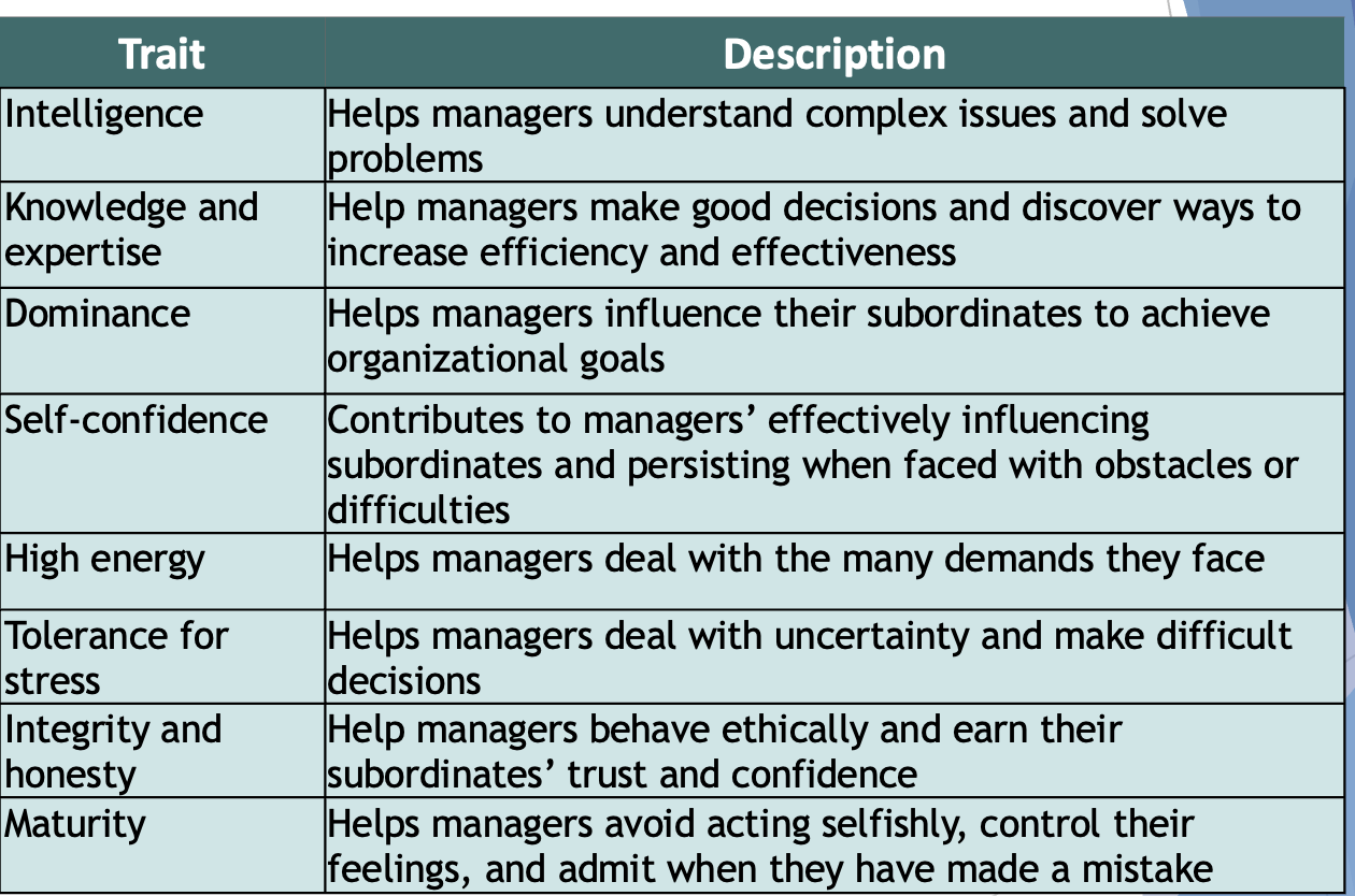 is a model that claims certain traits are vital for effective leadership, such as intelligence, confidence, determination, integrity, and sociability. This theory suggests that individuals with these traits are more likely to become successful leaders. 