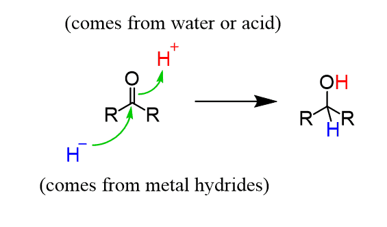 <p>Name of mechanism: Nucleophilic addition</p><p>Reagents: NaBH<sub>4</sub></p><p>Conditions: Aqueous solution</p>