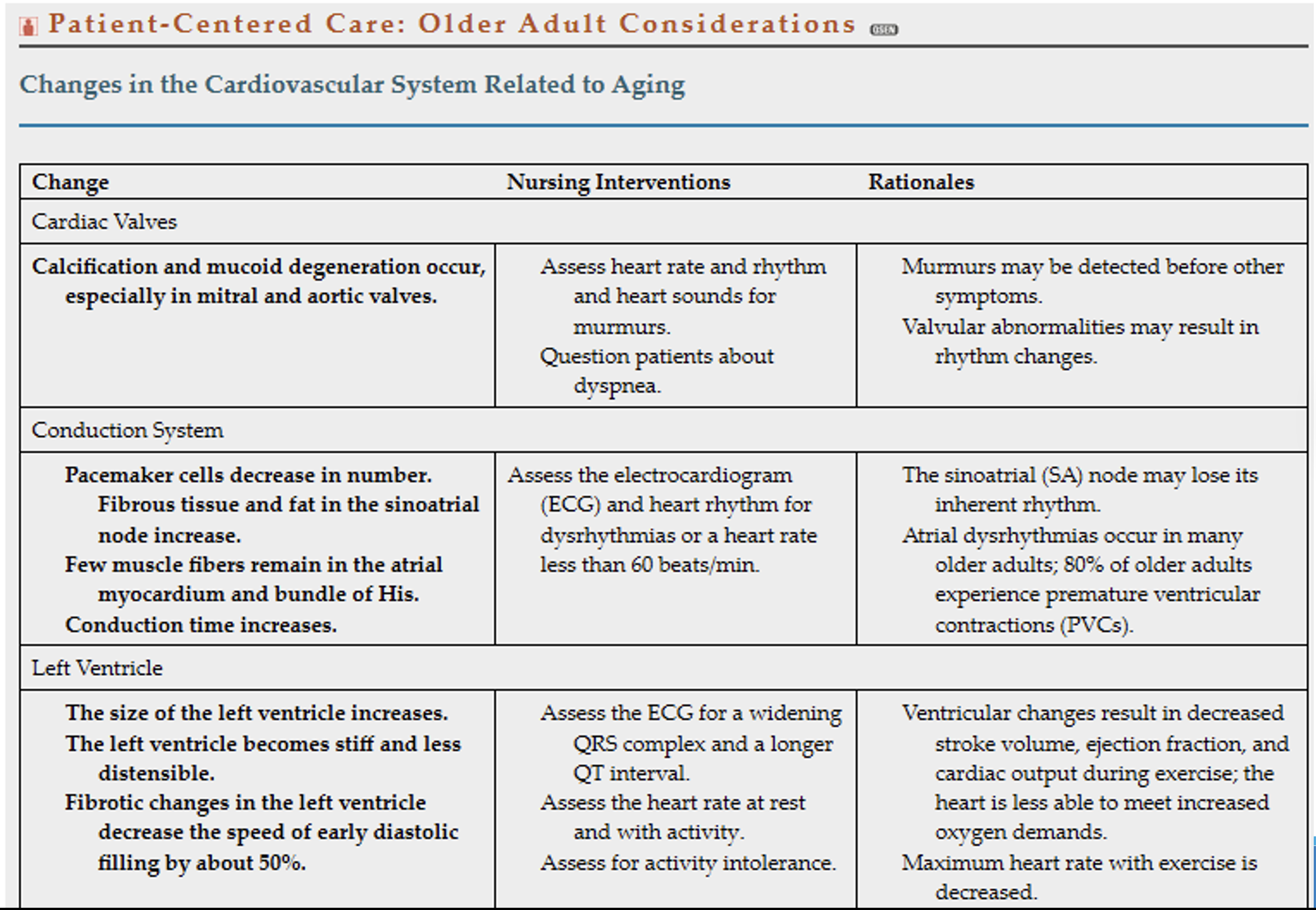<p>Patient-Centered Care: Older Adult Considerations</p>