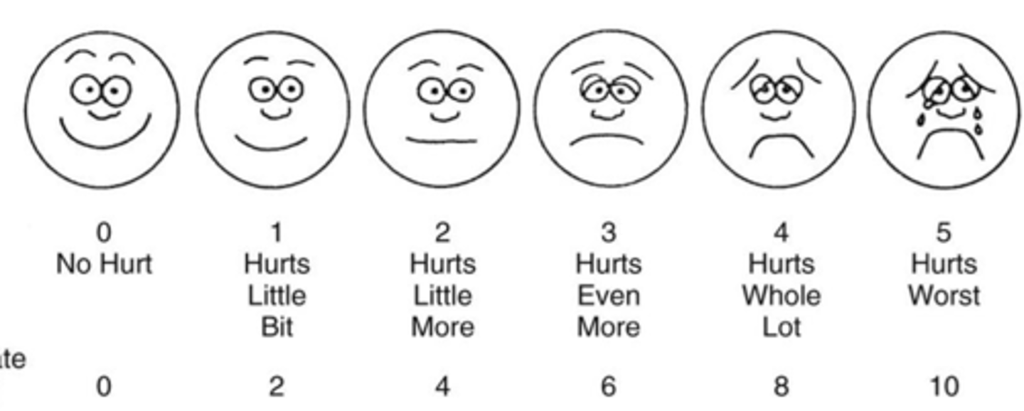 <p>a pain assessment tool that asks patients (often children) to select one of several faces indicating expressions that convey a range from no pain through the worst pain</p>