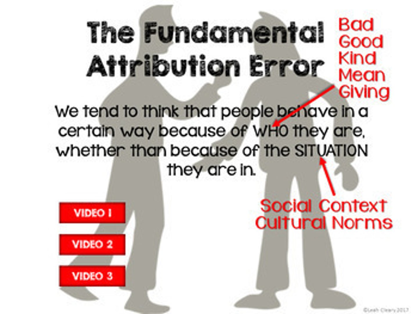 <p>- (Ross, 1977), also known as correspondence bias.</p><p>- The tendency to make internal (dispositional) attributions for</p><p>people's behavior when there is clear evidence of an external (situational) influence.</p>