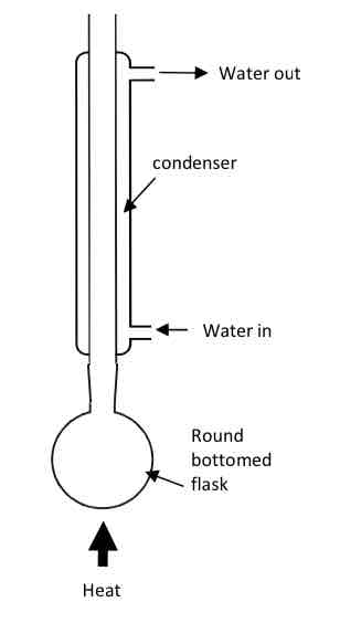 <p>What is reflux, when is it used? Draw the apparatus </p>