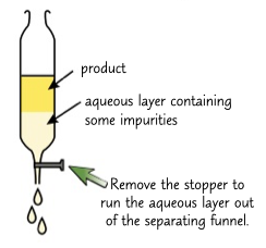 <p>removes a insuluble product form water and anything desolved in it. usa a serparattor funnel.</p>