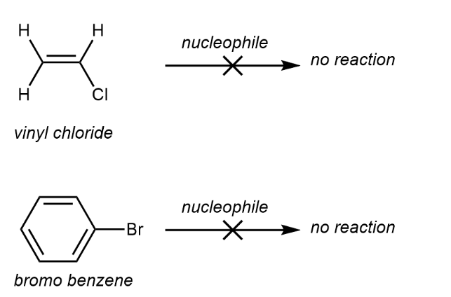 <p>When halides are directly attached to a sp2 hybridized carbon. </p>