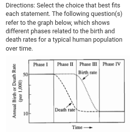 <p>The rate of population growth starts to slow down </p>