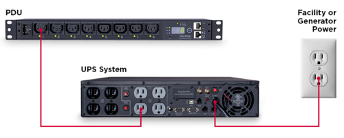 c. 2

Uninterruptible Power Supply (UPS)
Power Distribution Unit (PDU)

Note: Verify Answer! (b. 1) ?