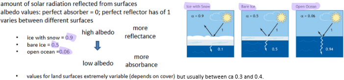 <ul><li><p>~635ga </p></li><li><p>Three main snowball earth events: </p><ul><li><p>Marinoan → 650-635 mya</p></li><li><p>Sturtian → 730-720 mya</p></li><li><p>Huronian → 2400-2100 mya (not really accurate but close enough)</p></li></ul></li><li><p>Glacial deposits found at low latitudes, dropstones in marine sediments and geochemical markers.</p></li><li><p>Caused by reduced greenhouse gases and continental shifts/configurations disrupting ocean and atmospheric circulation</p></li><li><p>High albedo affect from ice reflecting more sunlight, further cooling</p></li><li><p>Volcanic CO2 buildup caused greenhouse warming, ending glaciations</p></li><li><p>Rapid warnming and massive weathering changing ocean’s chemistry</p></li></ul><p></p>