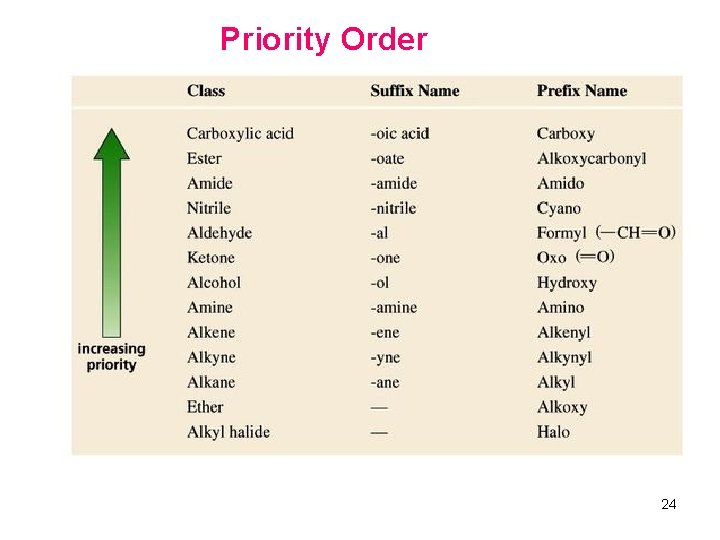 <p>pay special attention to the alkanes stuff </p>