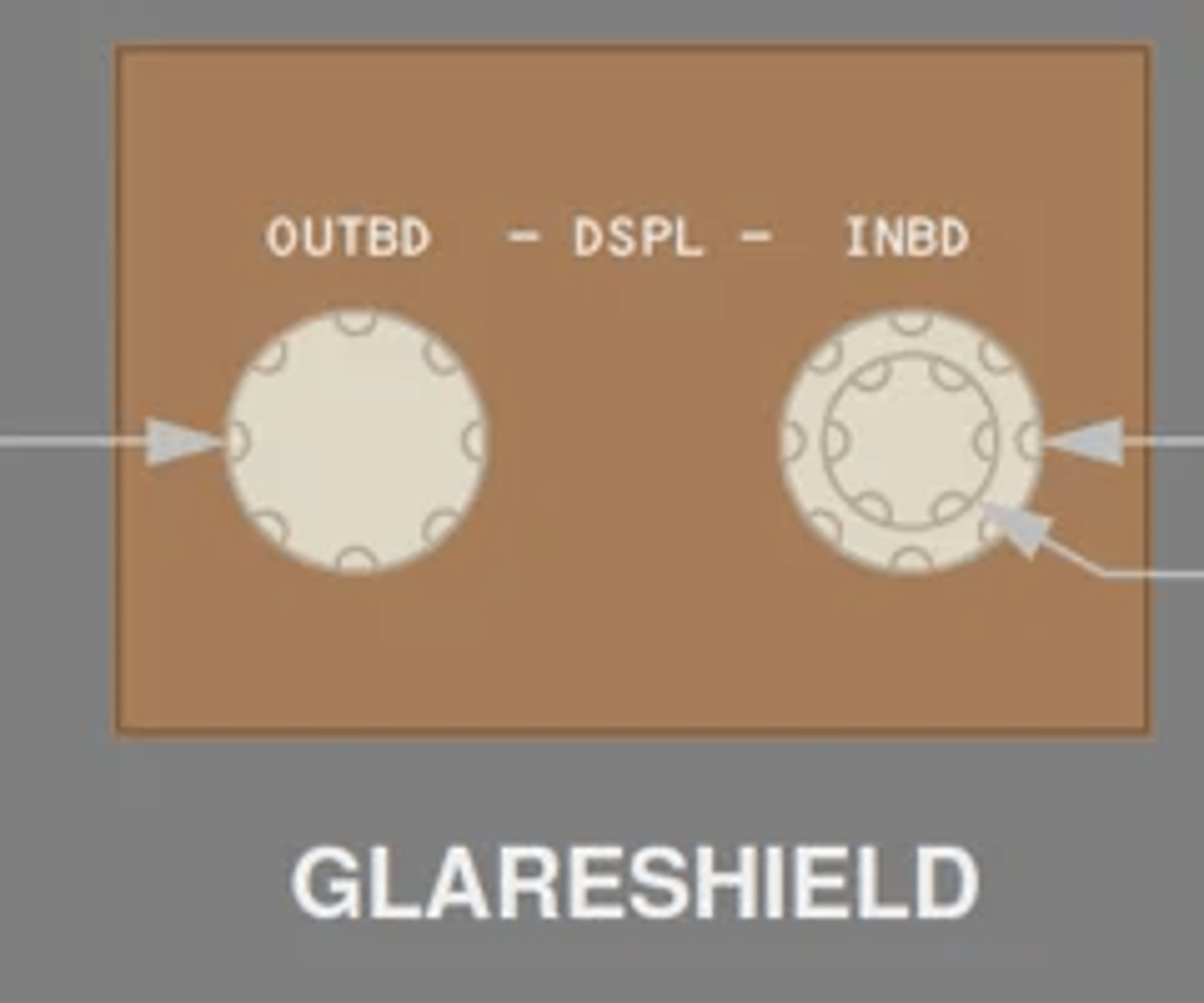<p>1 Outboard (OUTBD) Display Brightness Control</p><p>Rotate—adjusts brightness of outboard display.</p><p>2 Inboard (INBD) Display Brightness Control (outer)</p><p>Rotate—adjusts brightness of inboard display.</p><p>3 Inboard (INBD) Display Brightness Control (inner)</p><p>Rotate—adjusts weather radar or terrain display brightness on inboard display.</p>