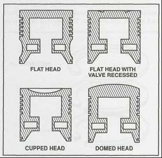 <p>Flat, recessed, cupped, and domed.</p>