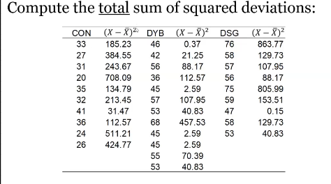 <p>SS total: Grand mean (ignoring groups) - Each score squared </p>
