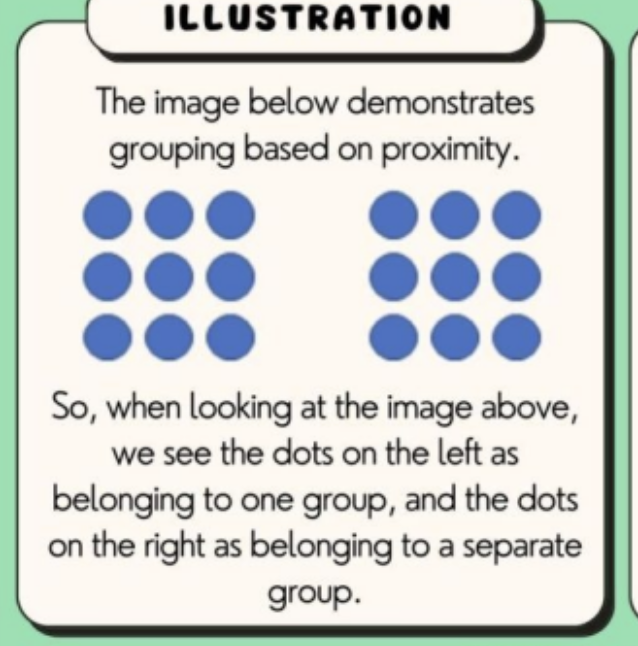 <p>states that individual elements that are placed close to each other percieved as belonging together.</p>