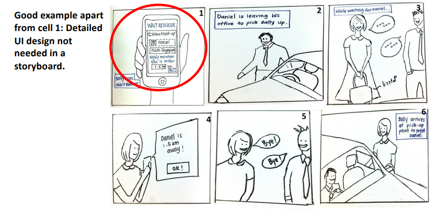 <ul><li><p>Walk through of scenario</p></li><li><p>Representation is pictorial</p></li><li><p>Prototype features not finalised</p></li></ul><p></p>