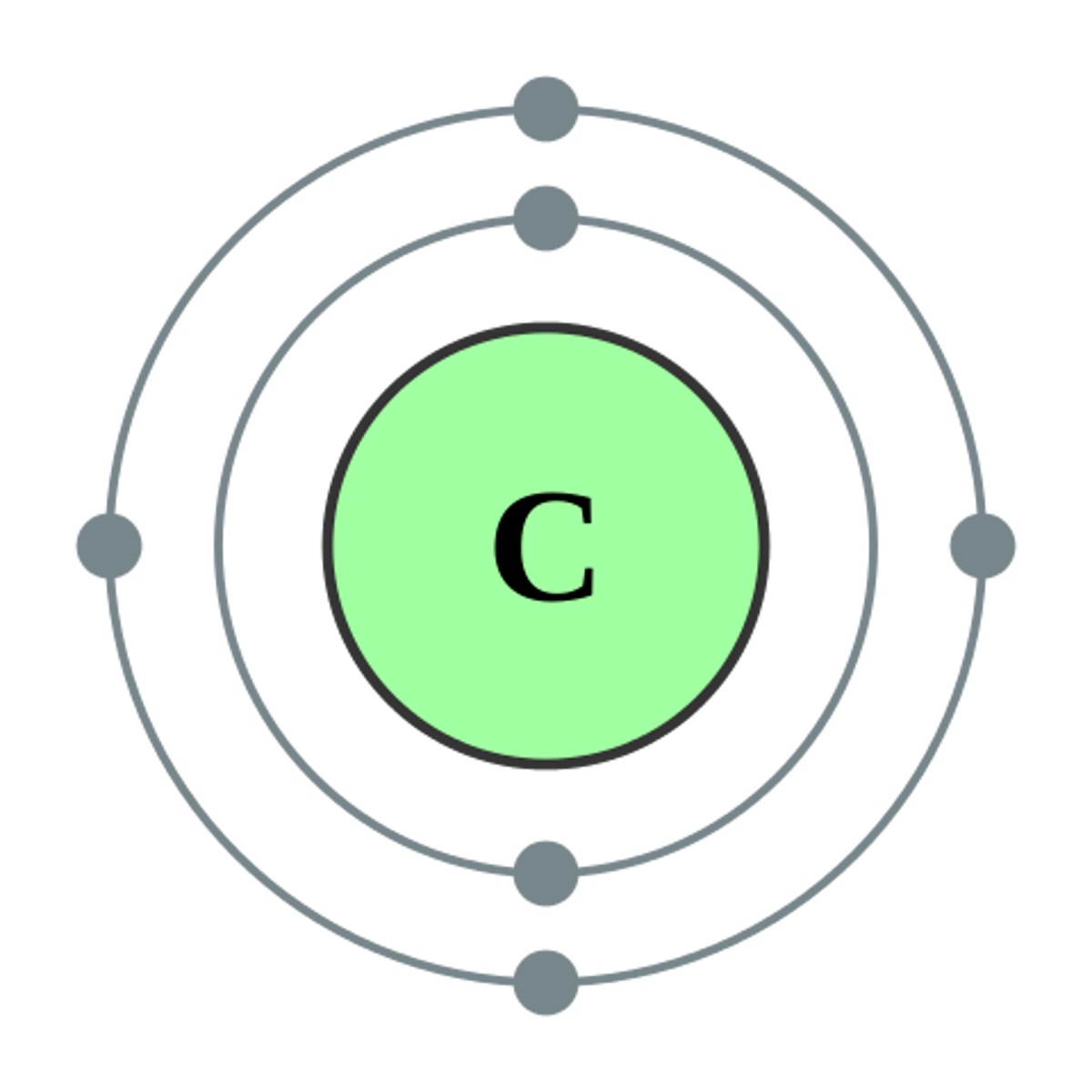 <p>(C) Paramagnetic</p><p>Carbon is an example of a paramagnetic substance because its outermost orbital has unpaired eletrons.</p>