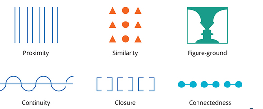 <p>Identify the following Gestalt principle of perception below:</p><p></p><p>Our minds fill in missing parts of an incomplete stimulus to construct a more complete picture.</p><p></p>