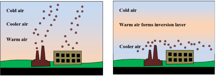 <p>What is an inversion layer</p>