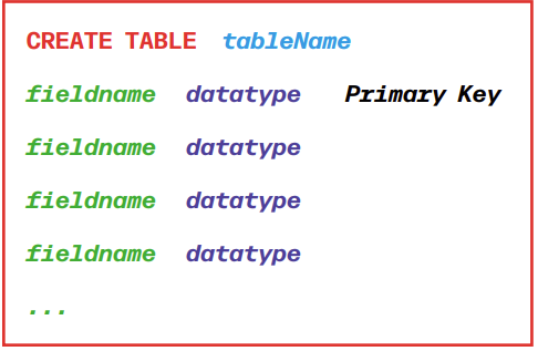 <p>A command in DDL used to create a new database object.</p>