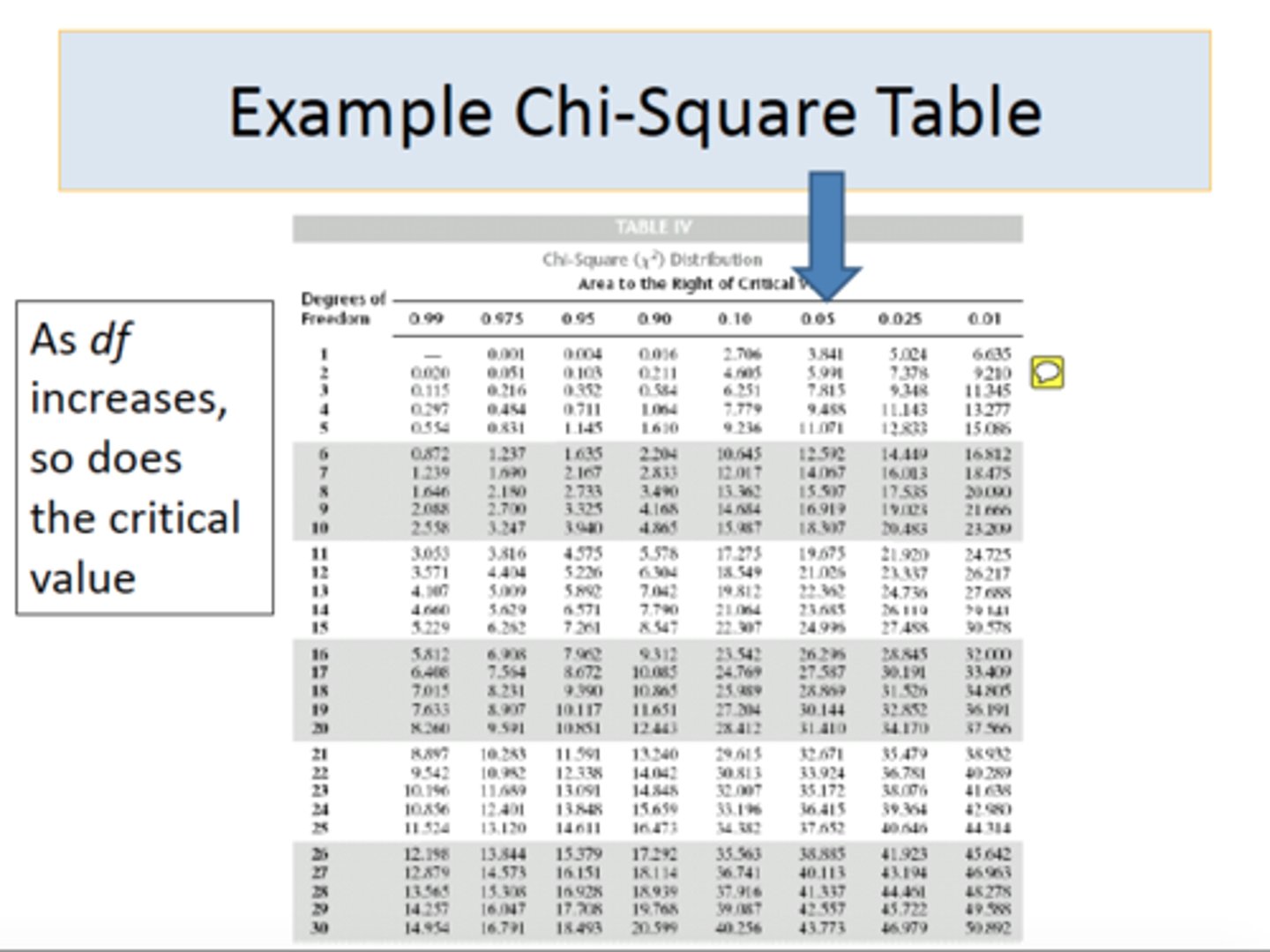 <p>larger for a statistically significant result than for a nonsignificant result</p>