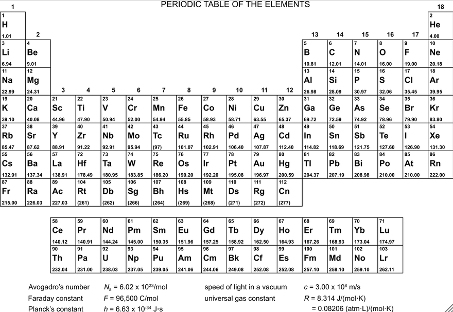 <p>ex. what is the condensed configuration of Br?</p>