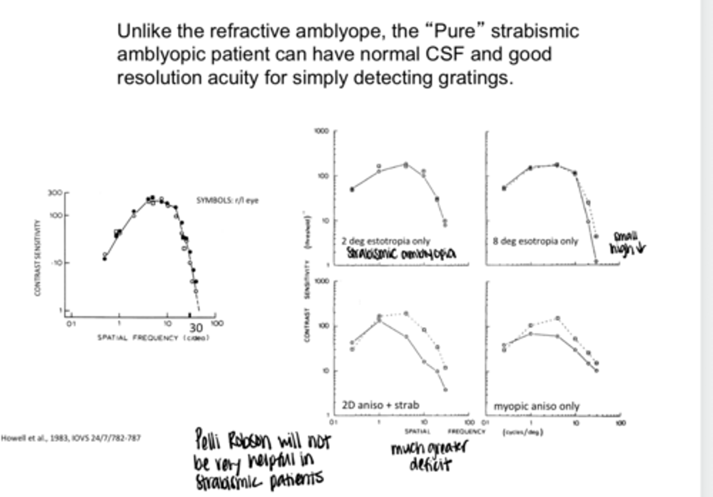<p>Can a "pure" strabismic amblyopic patient can normal CSF and good resolution acuity for simply detecting the presence of gratings?</p>