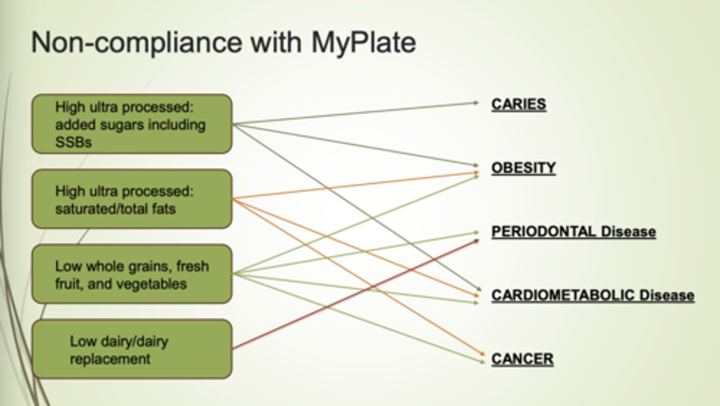 <p>Increase of oral or systemic diseases</p>