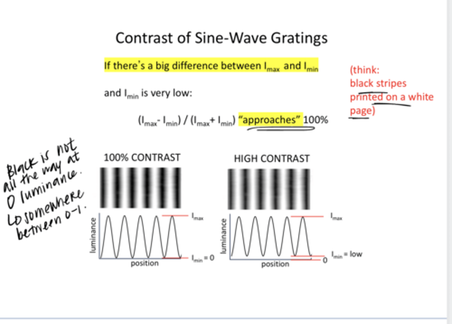 <p>If there is a big difference between the Imin and Imax but the Imin is very low, what will the contrast of the grating be?</p>