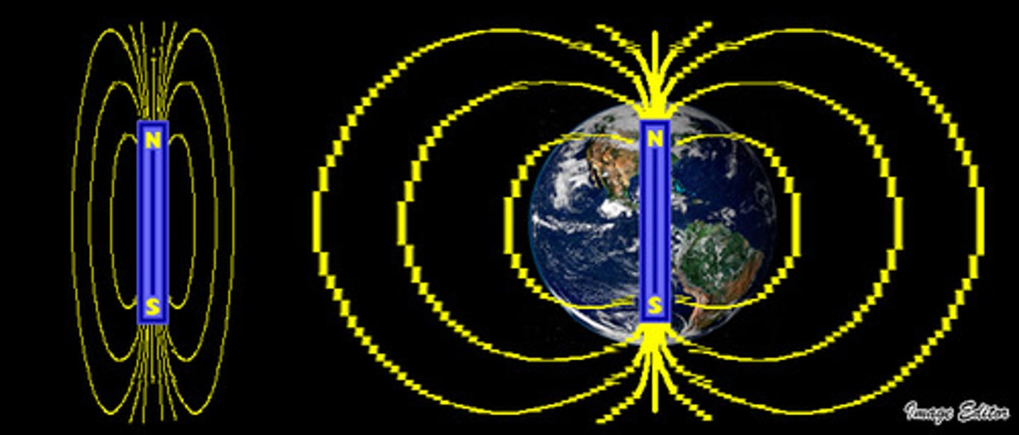 <p>The area of magnetic force around a magnet</p>