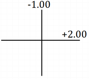 <p>Use crosses to describe to make this Rx</p>