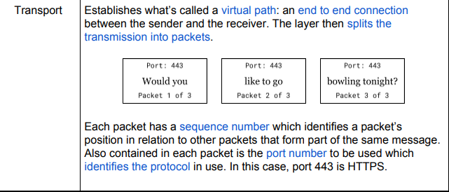 <p>The Transport layer establishes Transport funny enough technically making a virtual path and e2e encryption like featured on whatsapp.</p><p>in addition of course what’s required for networking is not one massive payload but instead all of the possible millions of packets to be sent according to the size for the data to be transmitted.</p>