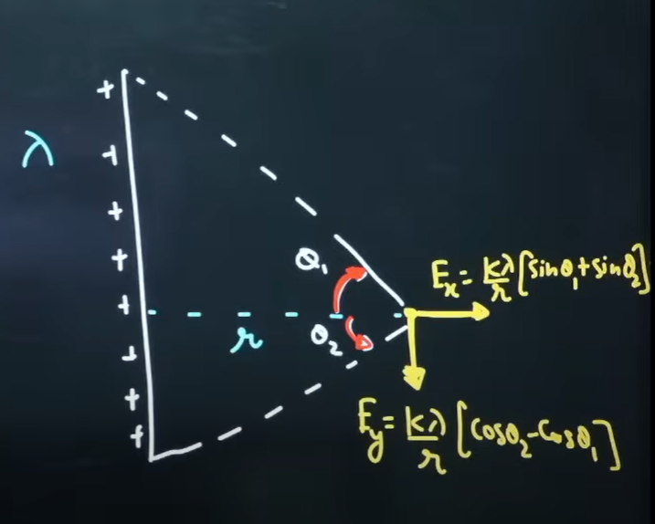 <p>We would need to first take out the components, which are given in the image</p>