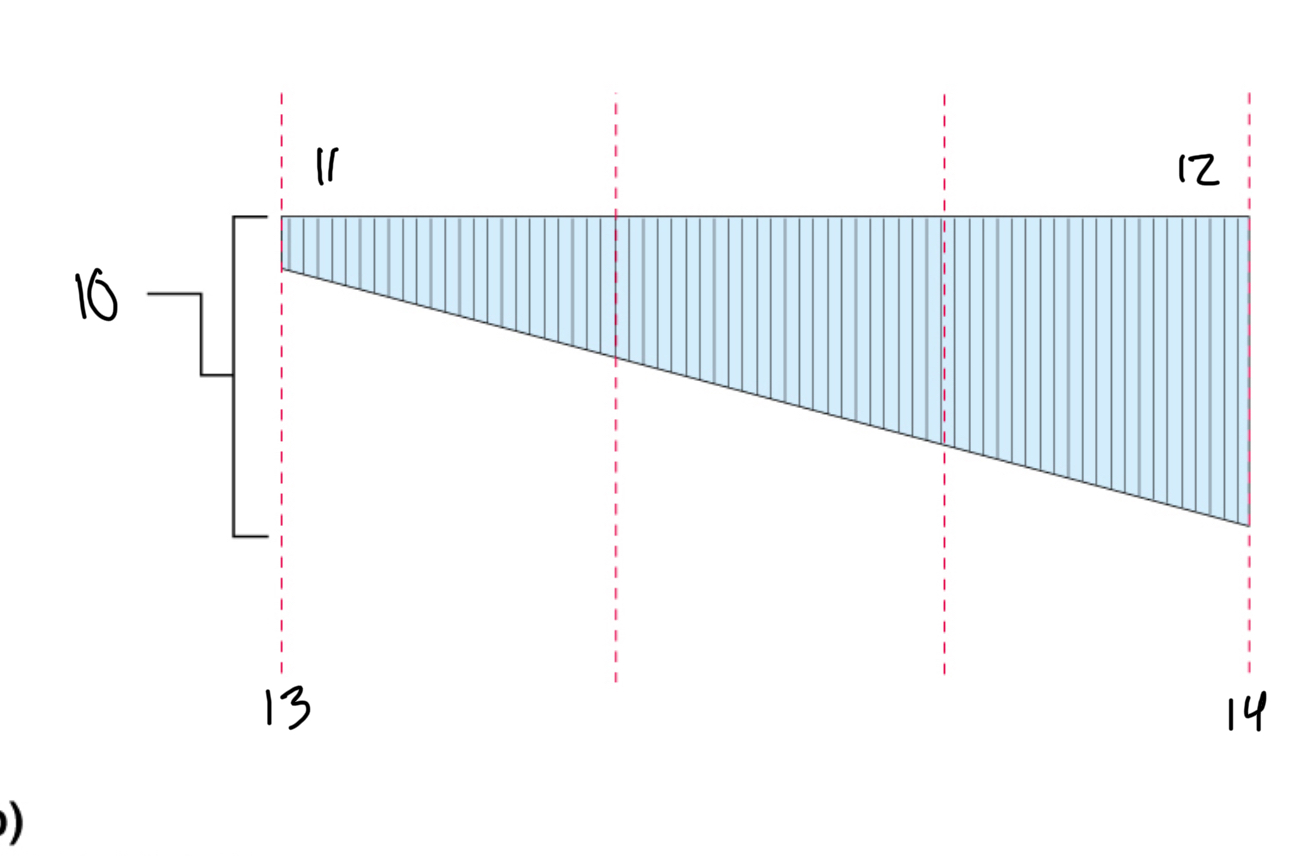 <p>14</p>