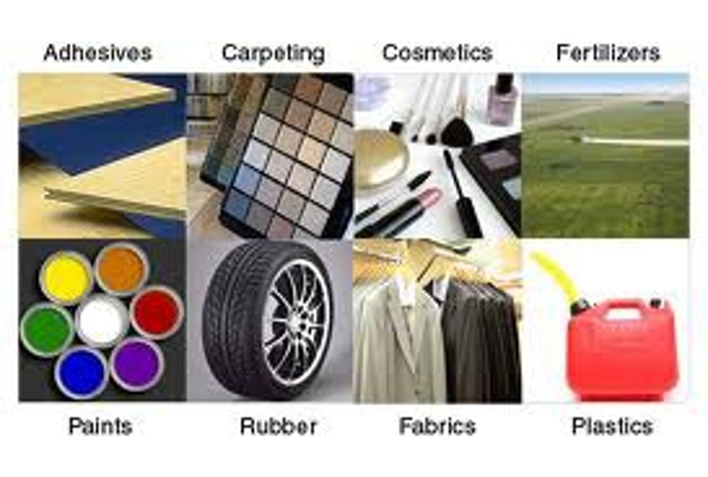 <p>all of the many substances that can be created from petroleum</p>