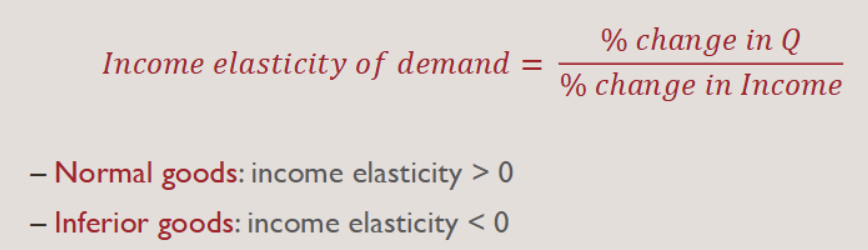 <p>-Normal goods: income elasticity &gt; 0</p><p>-Inferior goods: income elasticity &lt; 0</p>